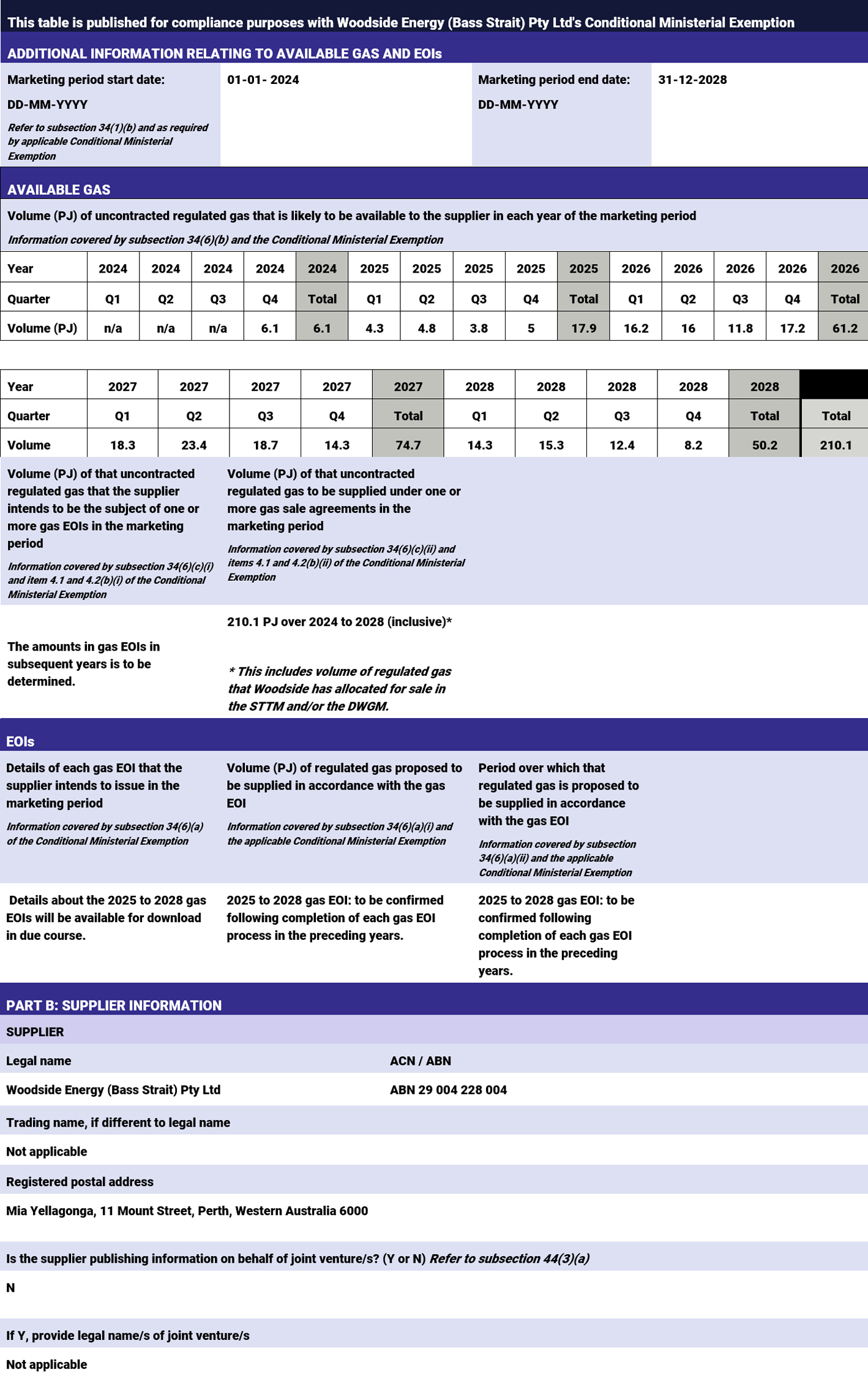 Domgas reporting 2 February 2024